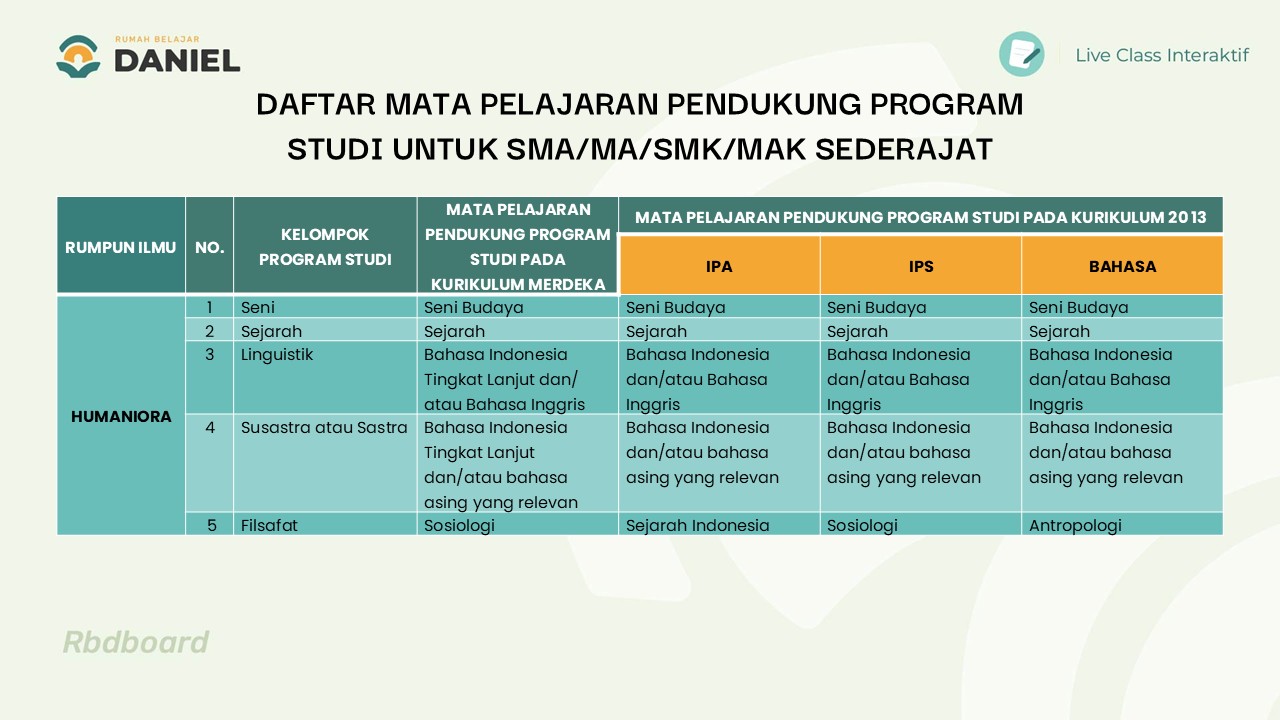 panduan memilih mapel pilihan di TKA rumpun humaniora