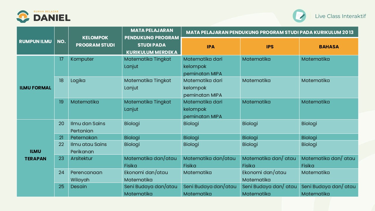 panduan memilih mapel pilihan di TKA rumpun ilmu formal dan ilmu terapan