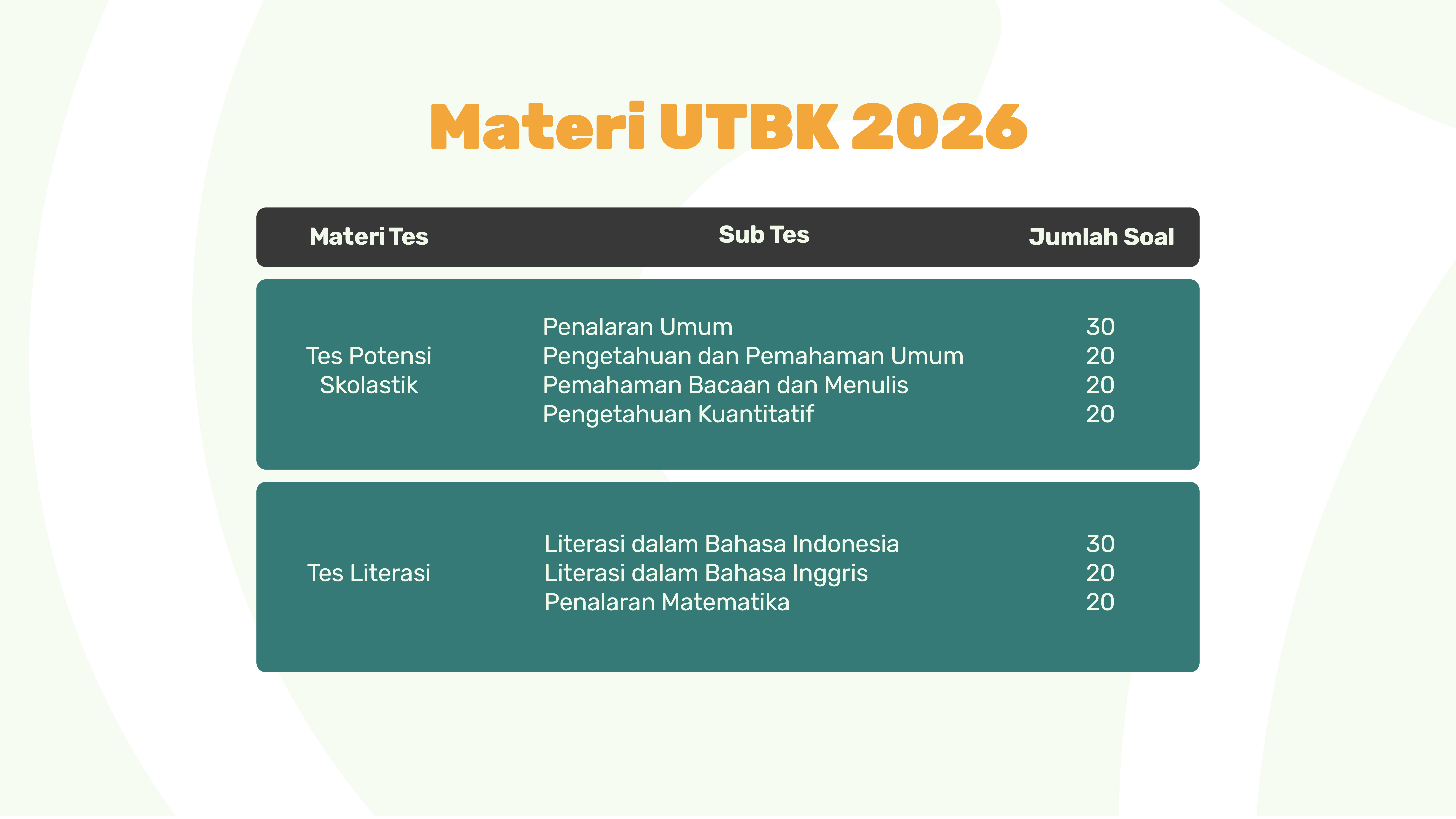 Materi UTBK SNBT 2026